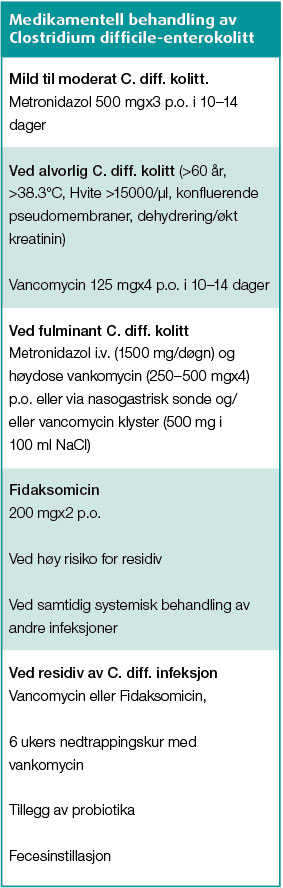 Clostridium-difficile-tabell