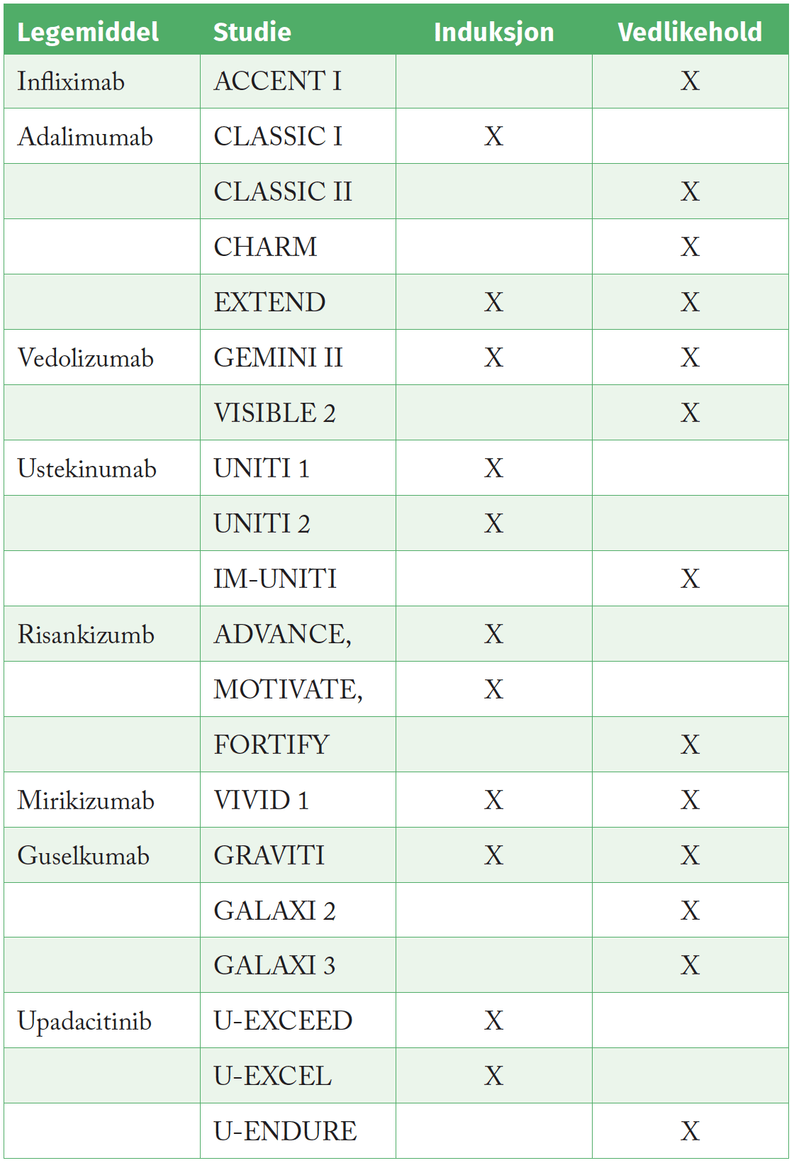 2026-02-T2 - Gastroenterologen - Gastroenterologen